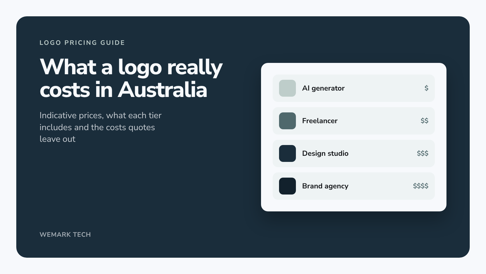 How Much Does a Logo Cost in Australia? 2026 Price Guide