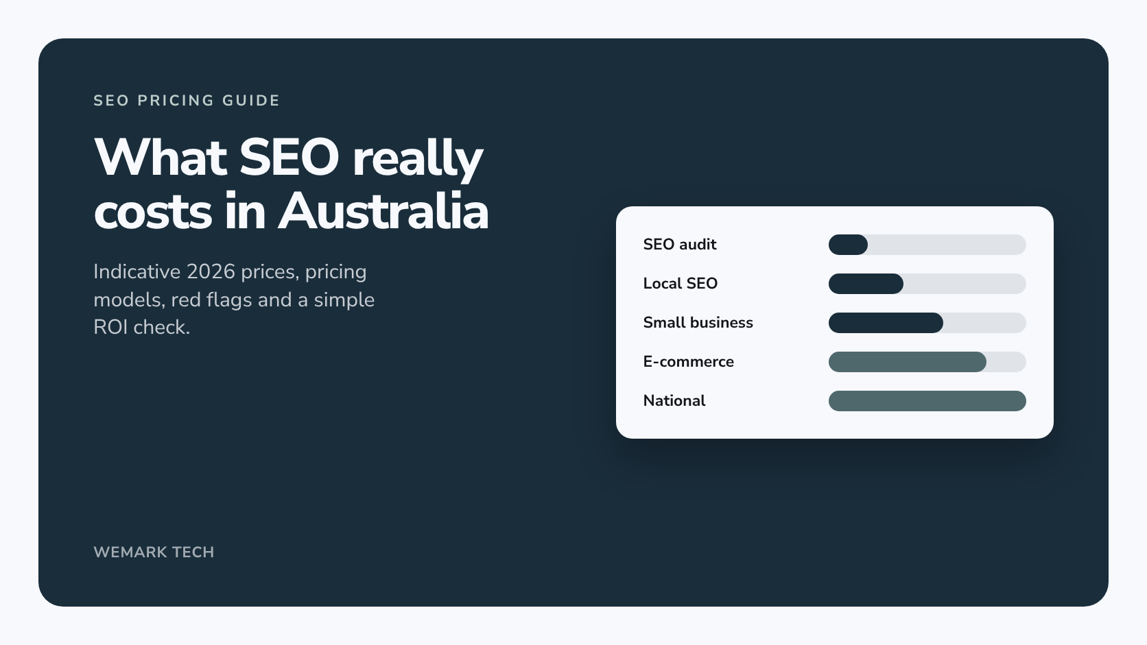 How Much Does SEO Cost in Australia? A 2026 Pricing Guide