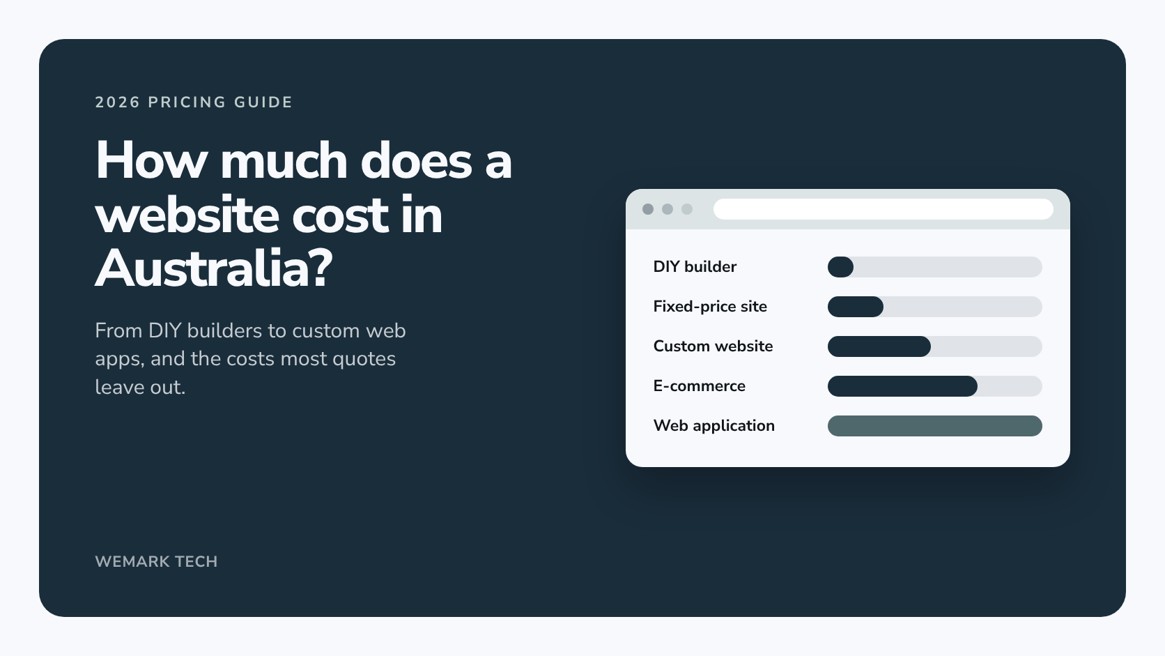 How much does a website cost in Australia in 2026
